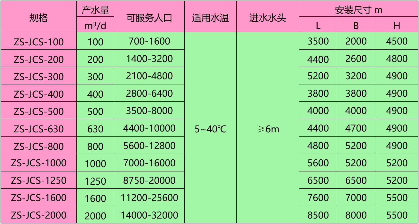 ZS-JCS圓凈水器（規(guī)格）.png